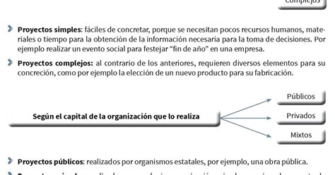 Conecta2: Proyectos Organizacionales 6 A .